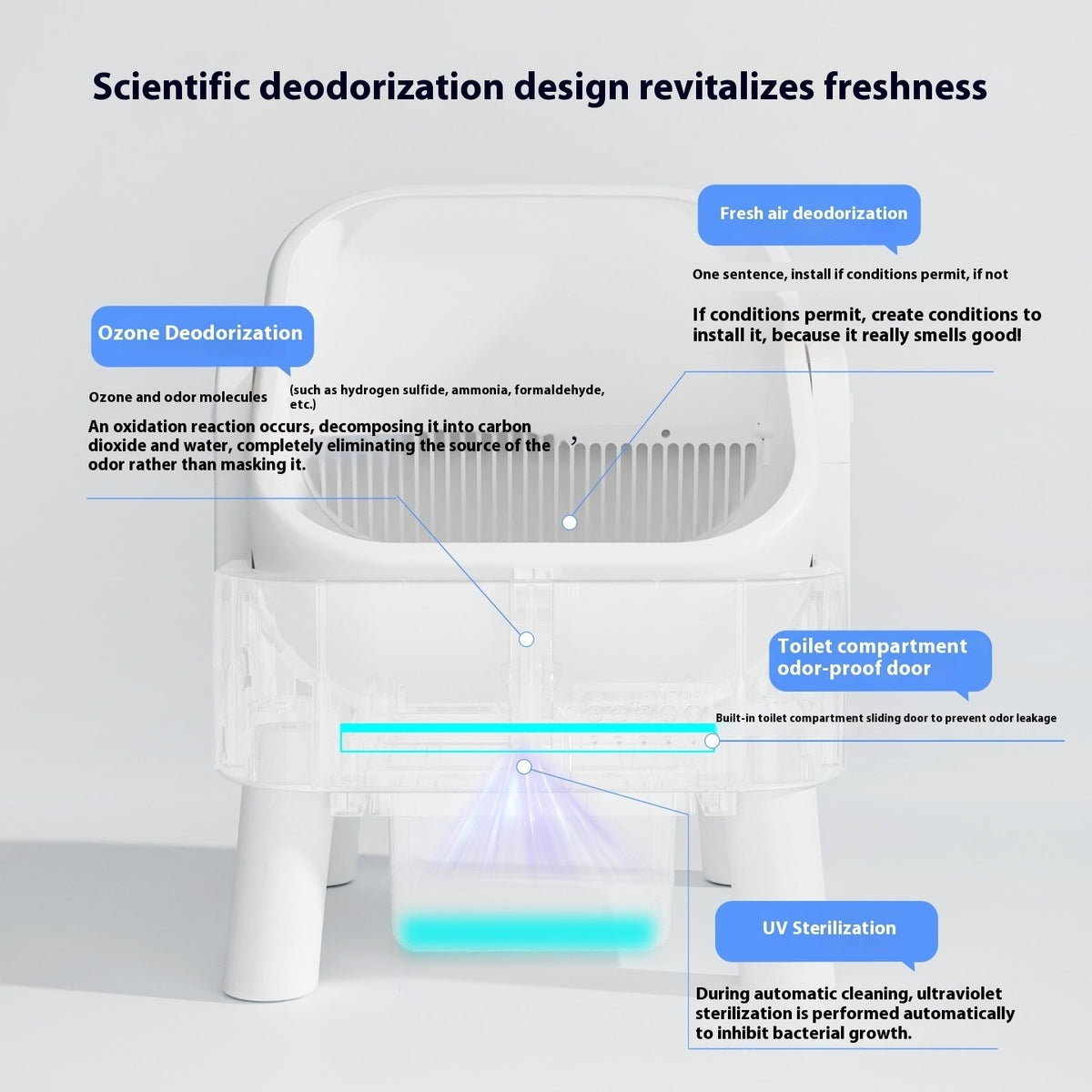 Automatic Intelligent Oversized Litter Box